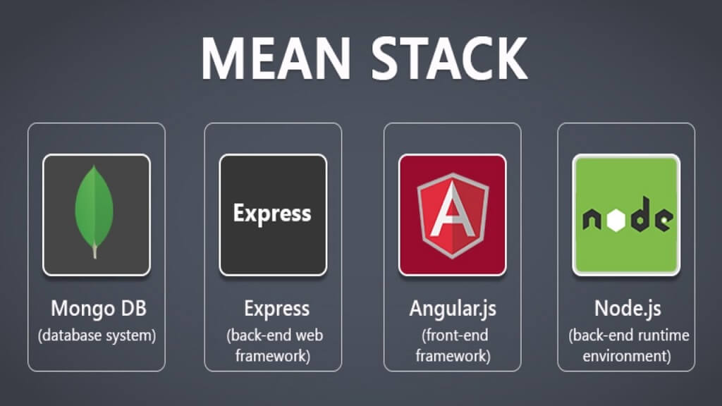 Mean Stack Development